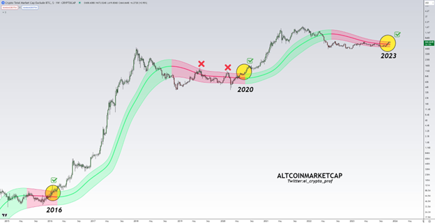 Bitcoin Price Prediction, 2 Altcoins to Watch: Token Metrics Analyst