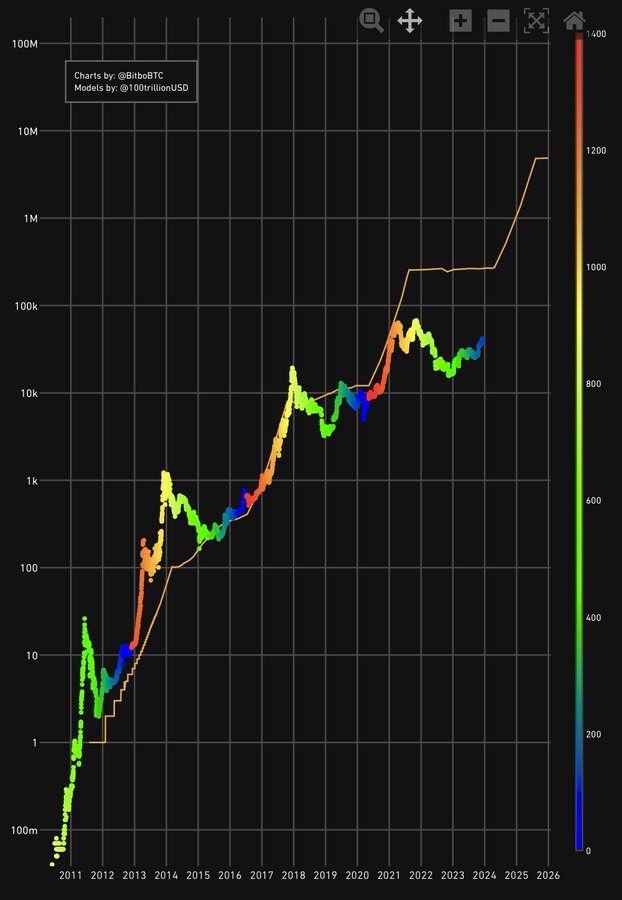 Bitcoin "Supercycle" Began At $15,000: BTC Bulls Targeting $9 Million ...