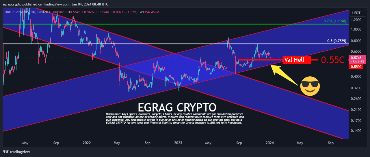 XRP Price Gears Up For ‘Significant Upswing Soon’: Crypto Analyst