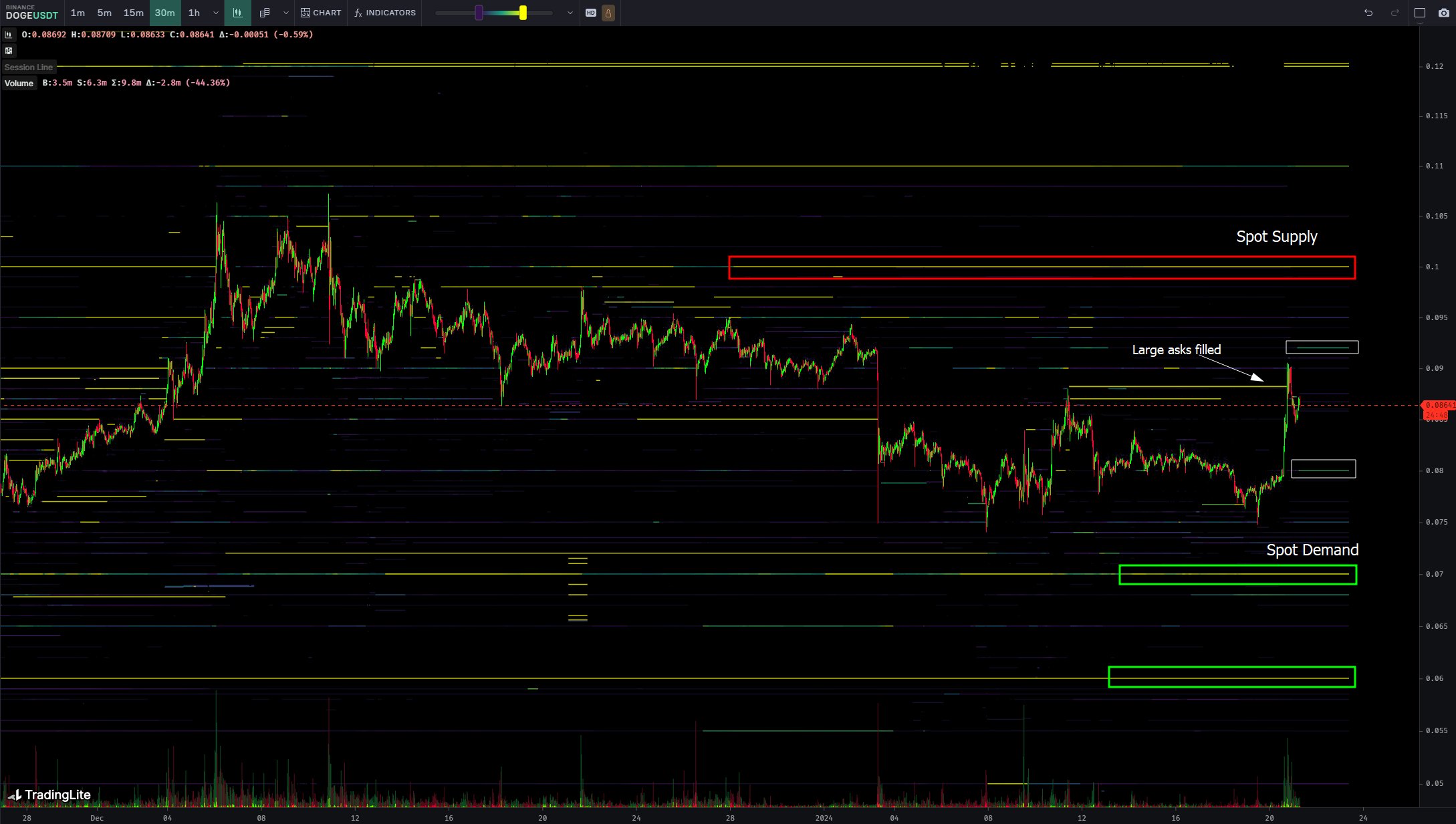 Spot analysis