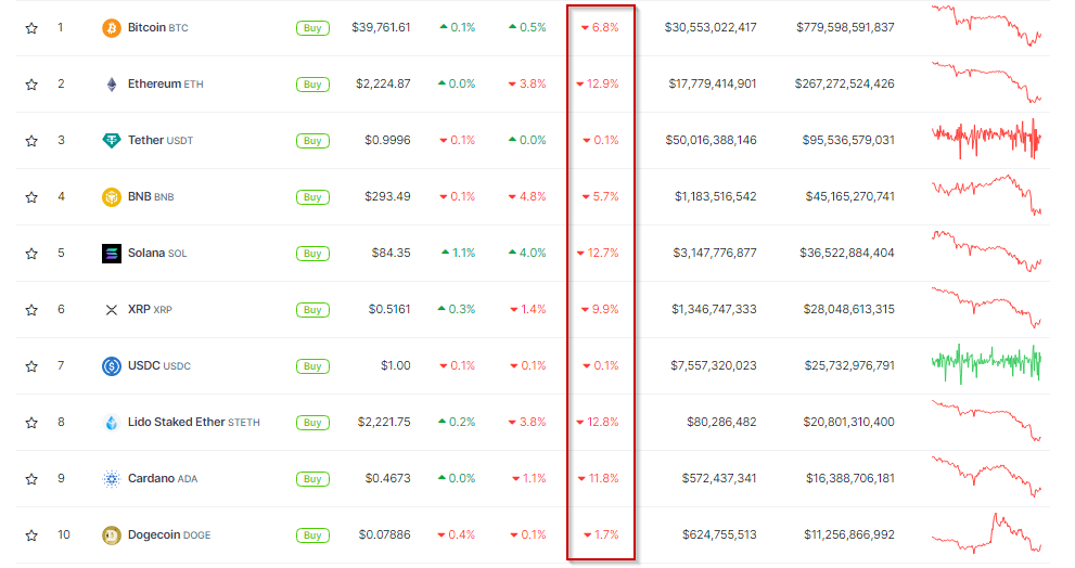 Top 100 token