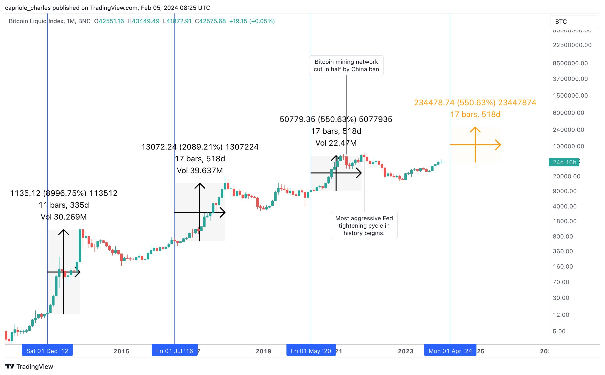 bitcoin price prediction by month