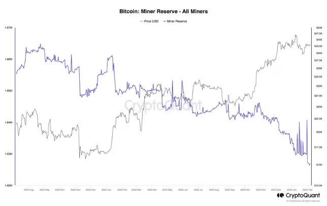 bitcoin price surge reason