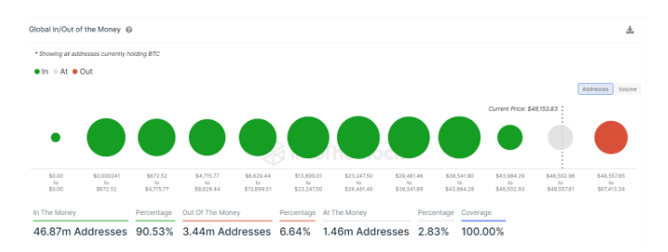 cashing out bitcoins