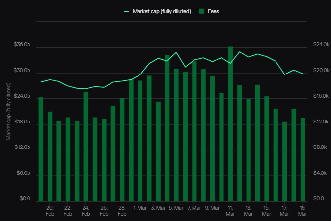 Cardano ADA Eyes Explosive 2000 Bull Run Targeting 12 And