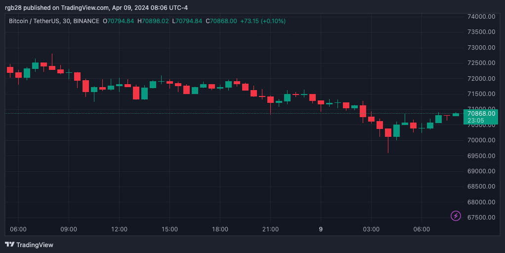 ビットコイン強気派のオッズは有利か?これらのアナリストはBTCの将来を予測します