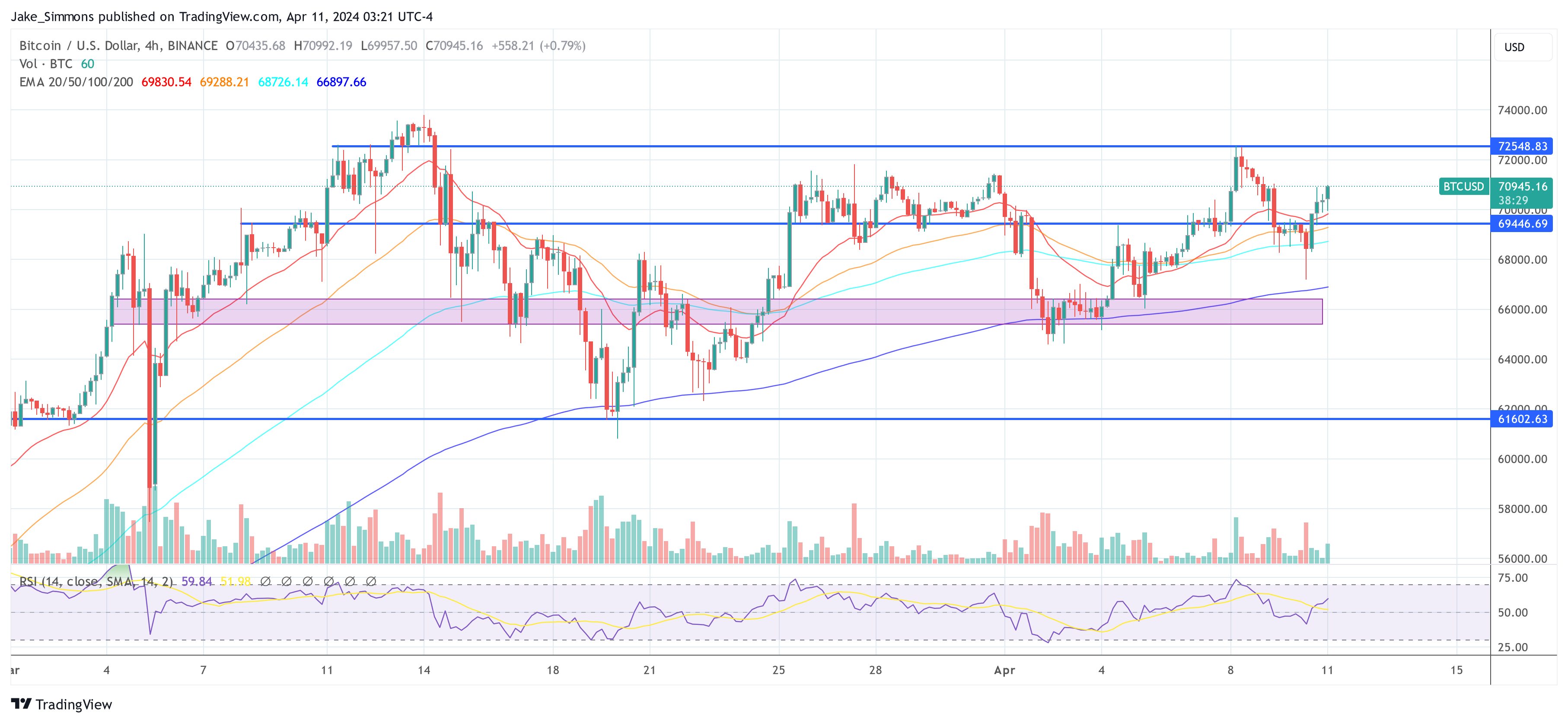 Биткойн до $100 000: смогут ли спотовые ETF Гонконга добиться этого?