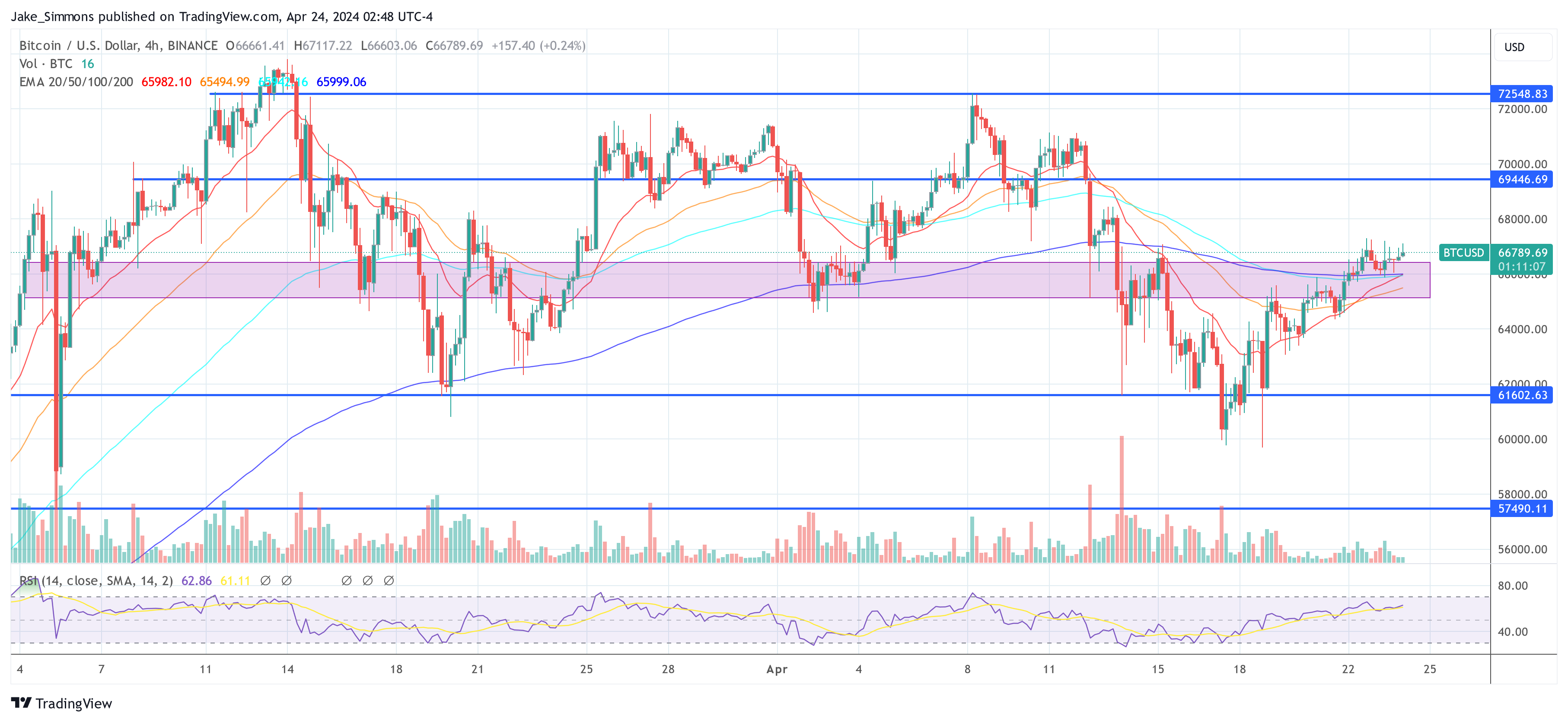 How To Outperform In Crypto: Arthur Hayes’ ‘Left Curve’ Strategy