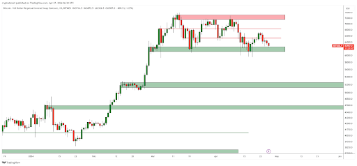 Bitcoin Price Prediction For May: Crypto Analyst Predicts Breakdown To $42,000