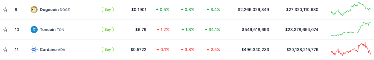 “Where It Should Be”: Crypto Analyst Remains Firm On $1.7 Prediction For Cardano (ADA)