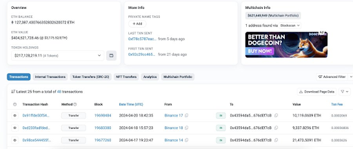 Ethereum Resurgence: TRON Founder Justin Sun Goes On 127,388 ETH Buying Spree