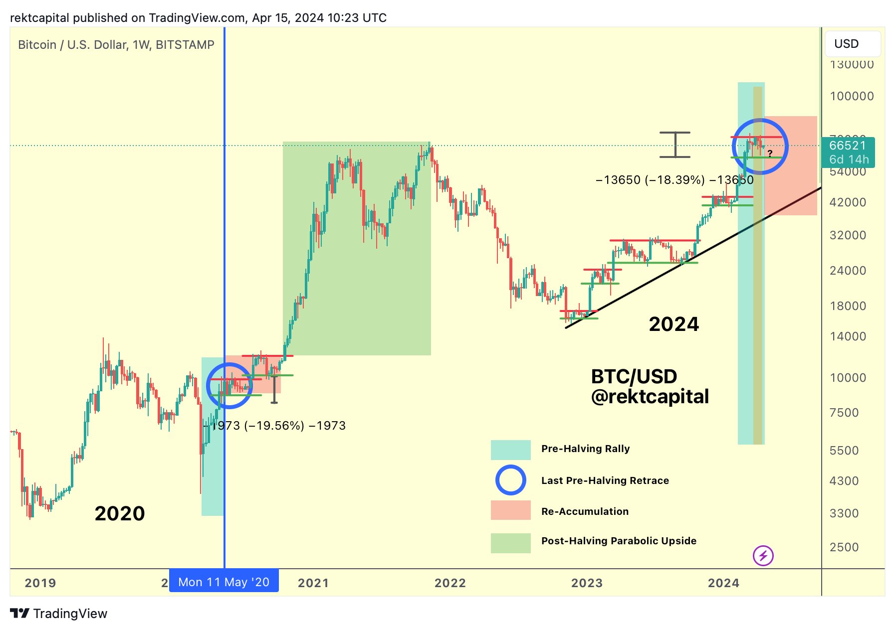 Analysts Bullish On Bitcoin Despite Peter Schiff’s $20,000 Doom Scenario