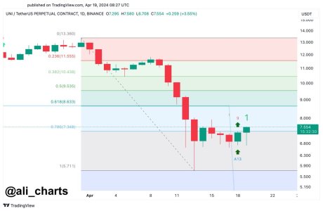 Uniswap Resurgence Incoming? Analyst Predicts 30% Surge For Uni Price 