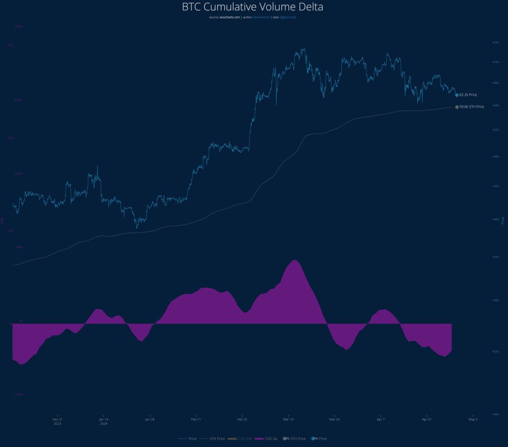 $59,600: Analyst Explains Why Bitcoin Must Stay Above This Level