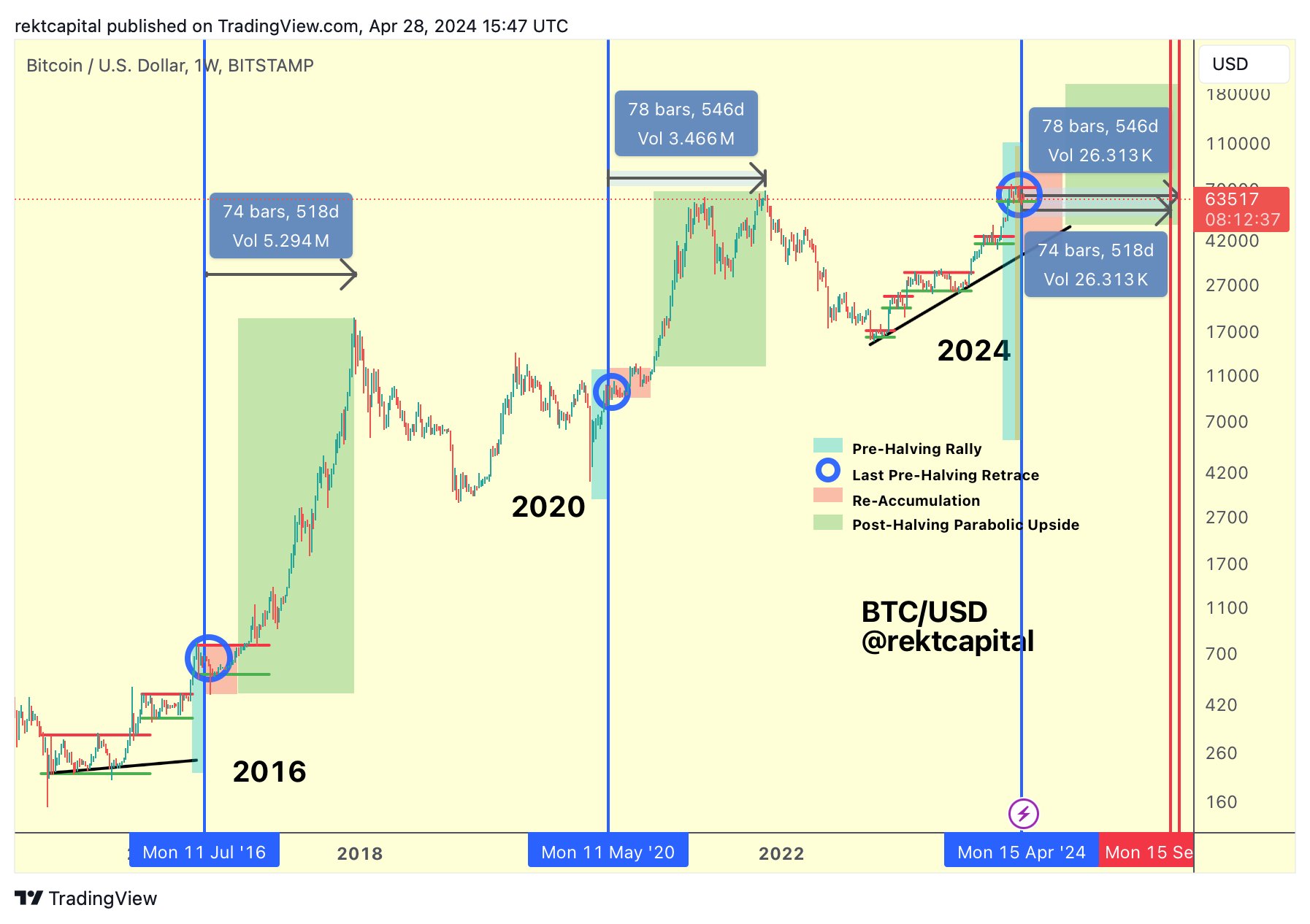 ビットコインの長期見通し：アナリストは2025年後半にピークを予測