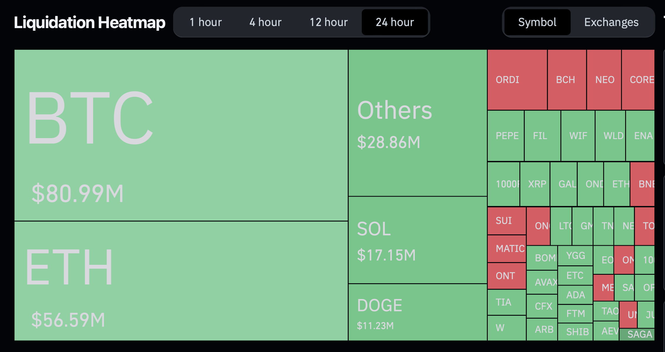 Bitcoin Bears Beware: $3 Billion Short Liquidation Looms At This Price ...