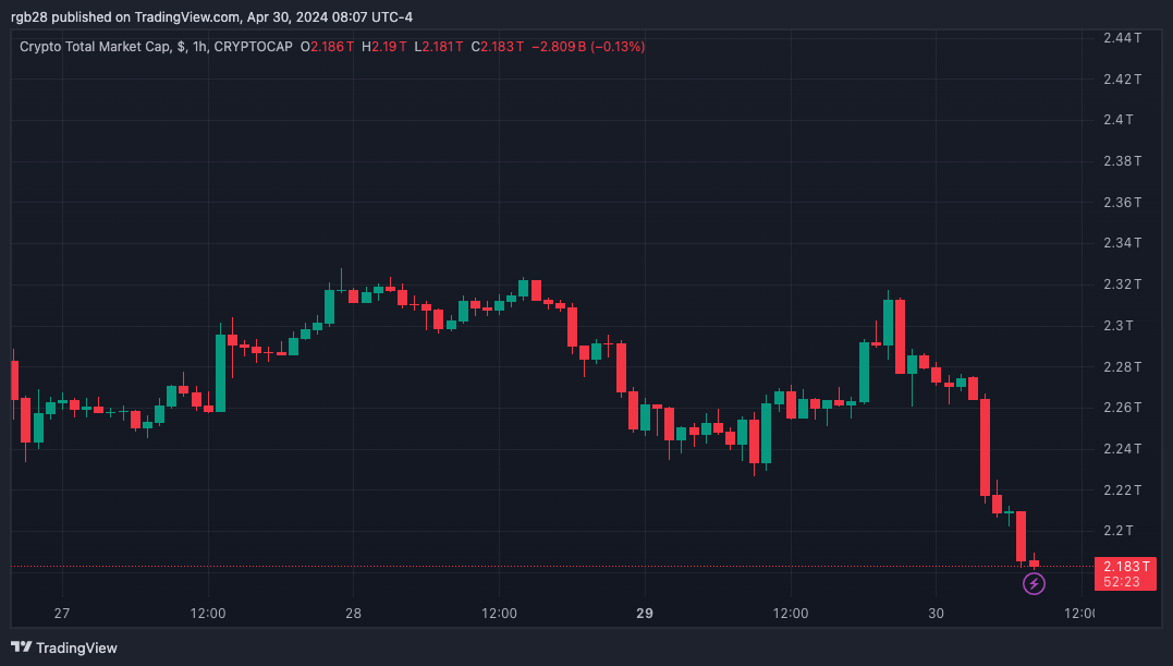 Solana Memecoin Hits $320 Trillion Market Cap, But There’s A Catch