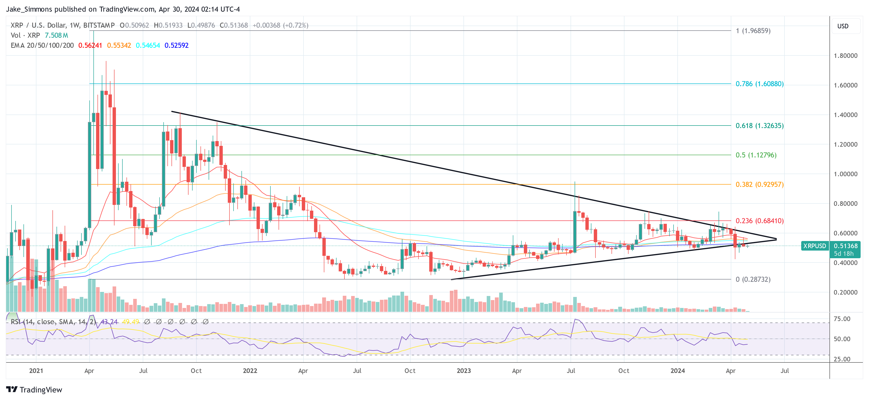 リップルが日本で主要な提携関係を結ぶ中、XRP価格が上昇