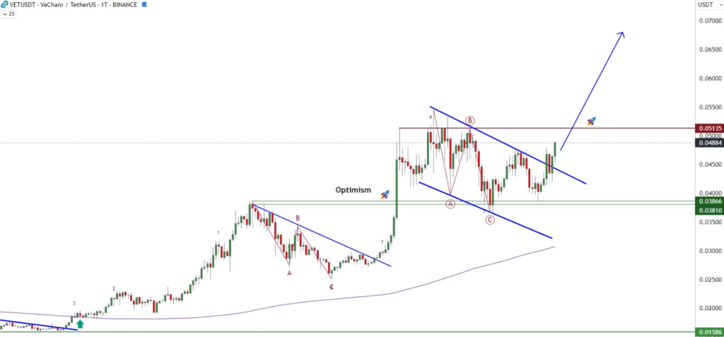 Historical Data Sparks Excitement: VeChain Price Poised For A Bullish Breakout?