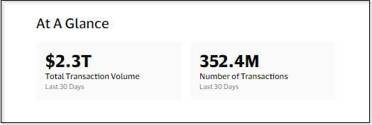 USDC が取引量で USDT を 400% 以上上回る - 詳細