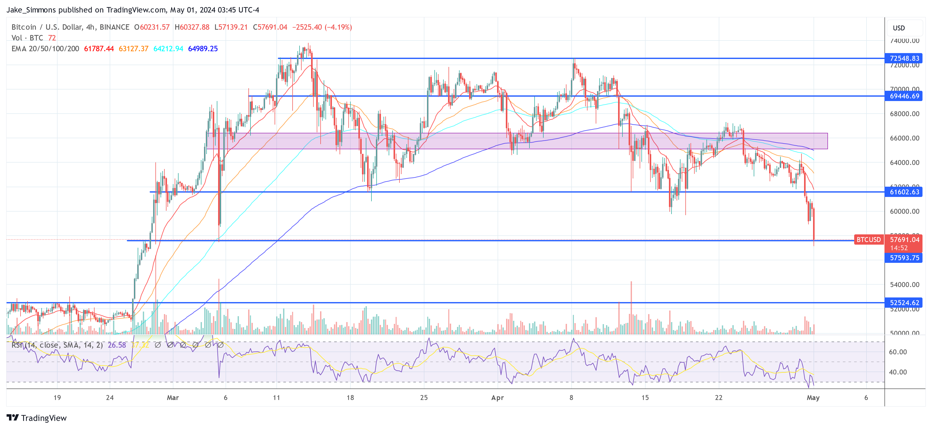 If History Repeats, This Is How Bitcoin Price Will Perform In The Next 6 Months