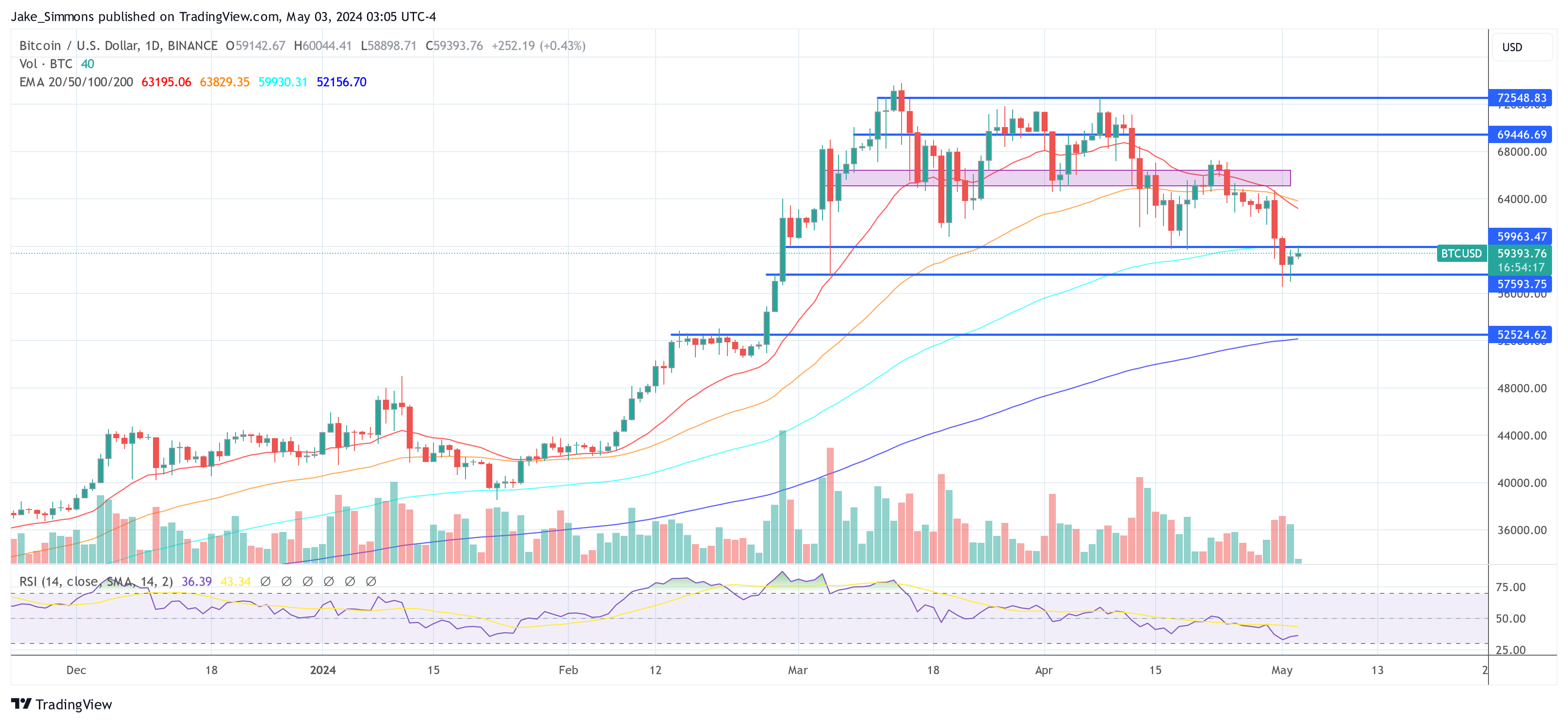 Buy Crypto In May, Go Away: Arthur Hayes Shares His Top Altcoin Picks