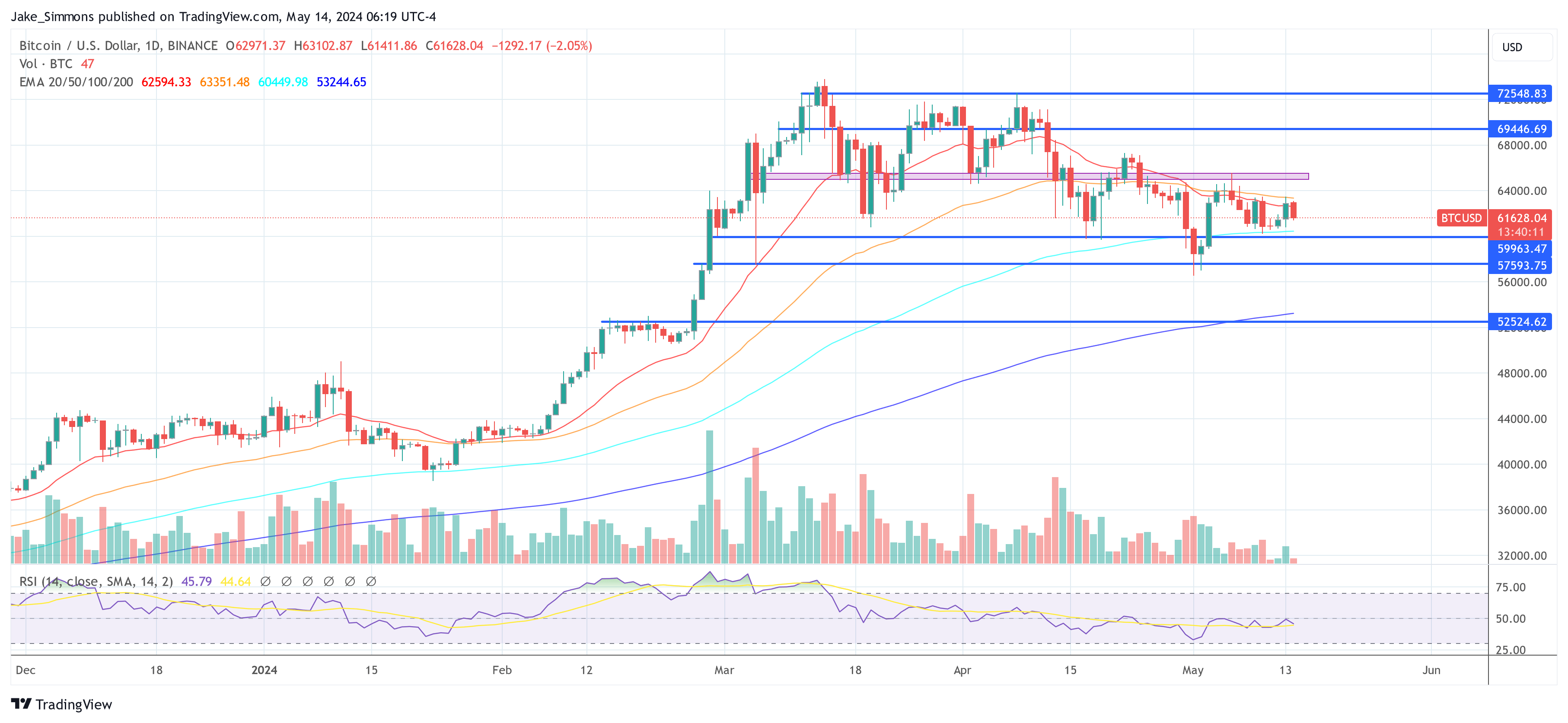 CPI Preview: Bitcoin Price Poised To Surge If Projections Hold True