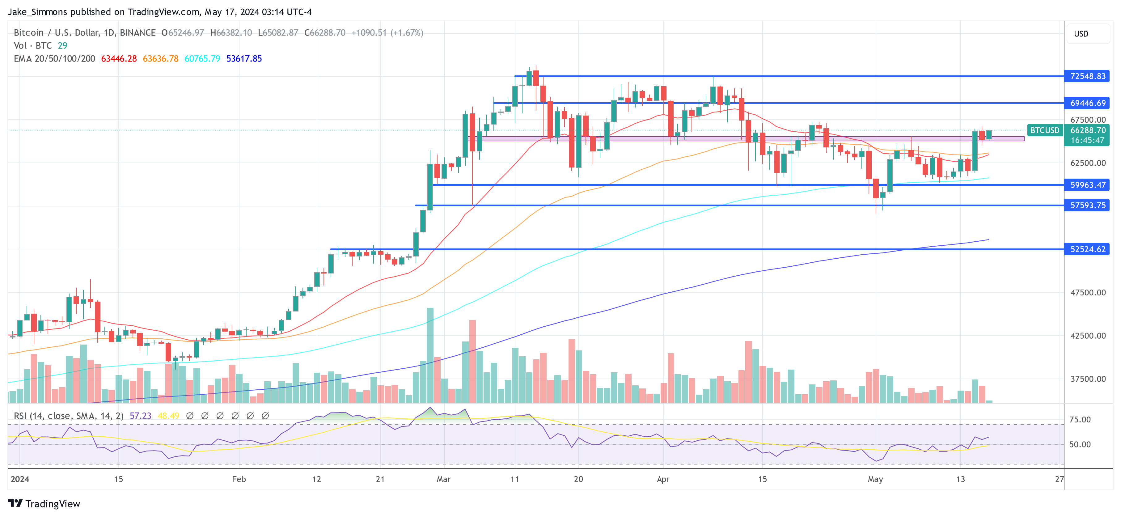 ビットコイン価格の背後に隠された力: オンチェーンデータからの最新の洞察