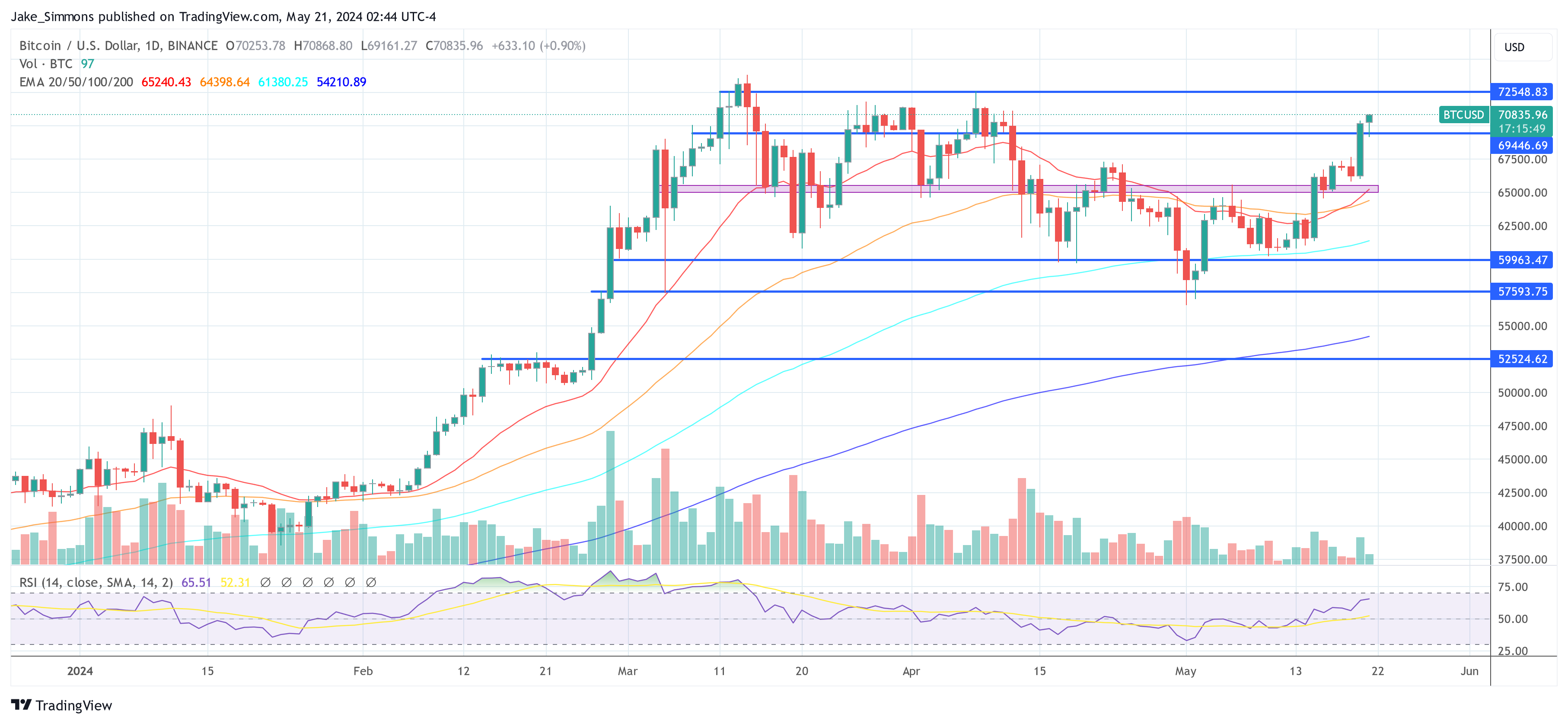 BitMEX Founder Predicts The Dawn Of ‘Crypto Valhalla’: When Will It Start?