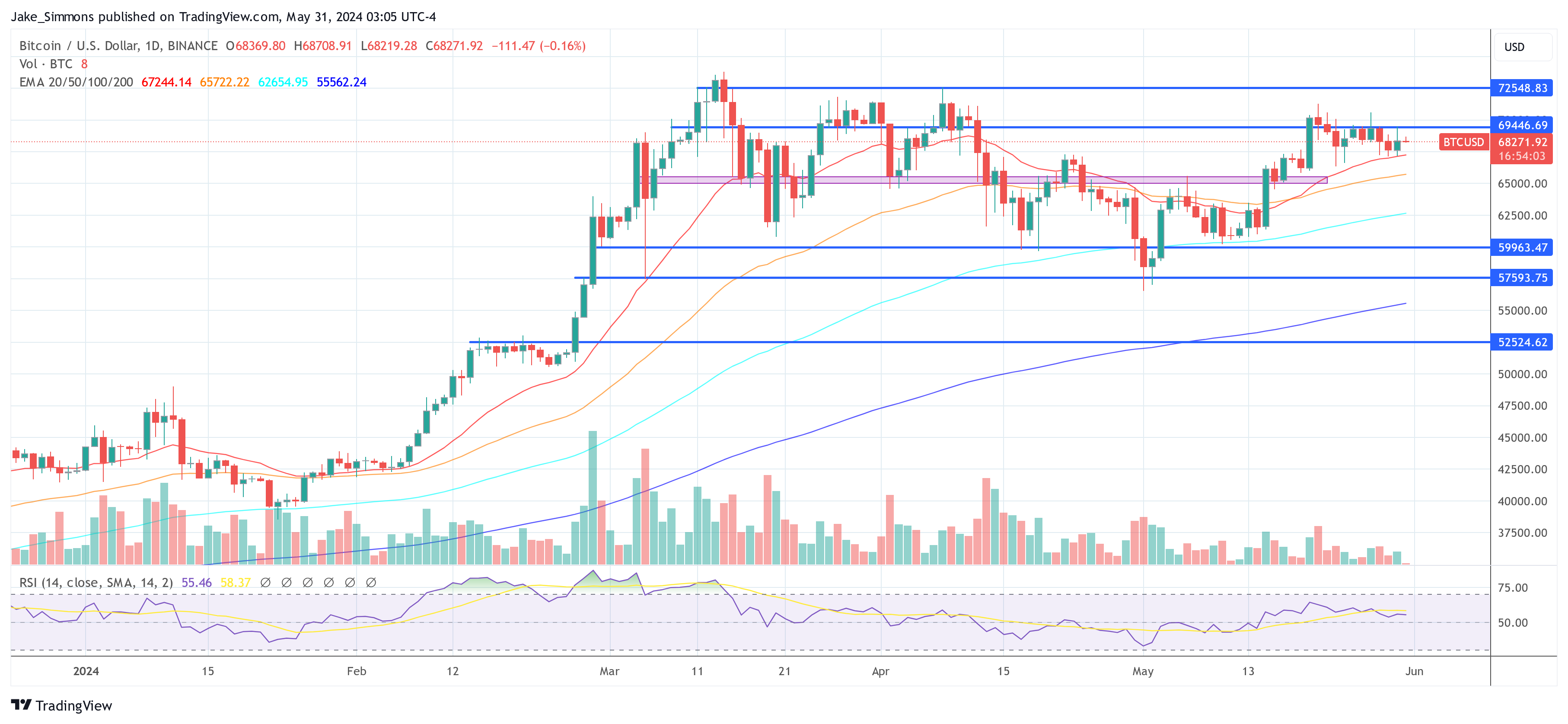 Bitcoin Whale Indicator Flashes Signal Last Seen Before 480% Surge In Mid-2020