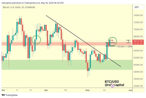 O preço do Bitcoin reflete o padrão histórico que levou ao aumento de US$ 1.200. A história se repetirá?