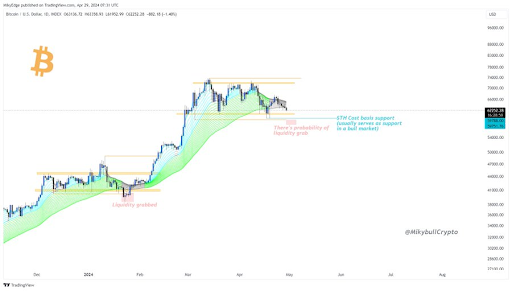 この暗号アナリストがビットコインが「プライムバイゾーン」にあると信じる理由は次のとおりです