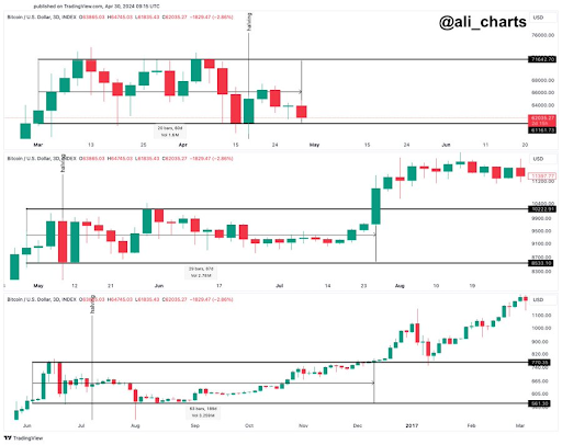 Bitcoin Investors Remain Unmoved Despite BTC Drop Below $60,000, The Worst Is Almost Over