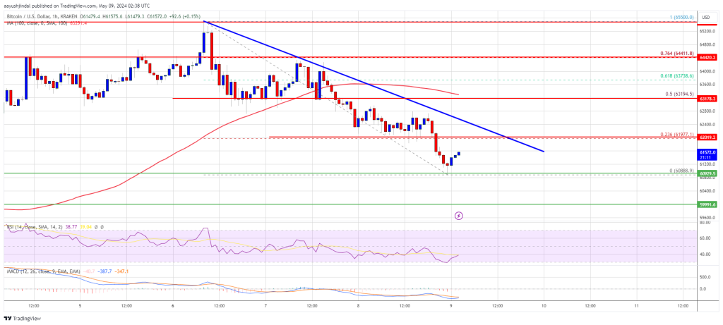 ビットコイン弱気派は押し続ける、なぜBTCは6万ドル以下で弱気になる可能性があるのか​​?