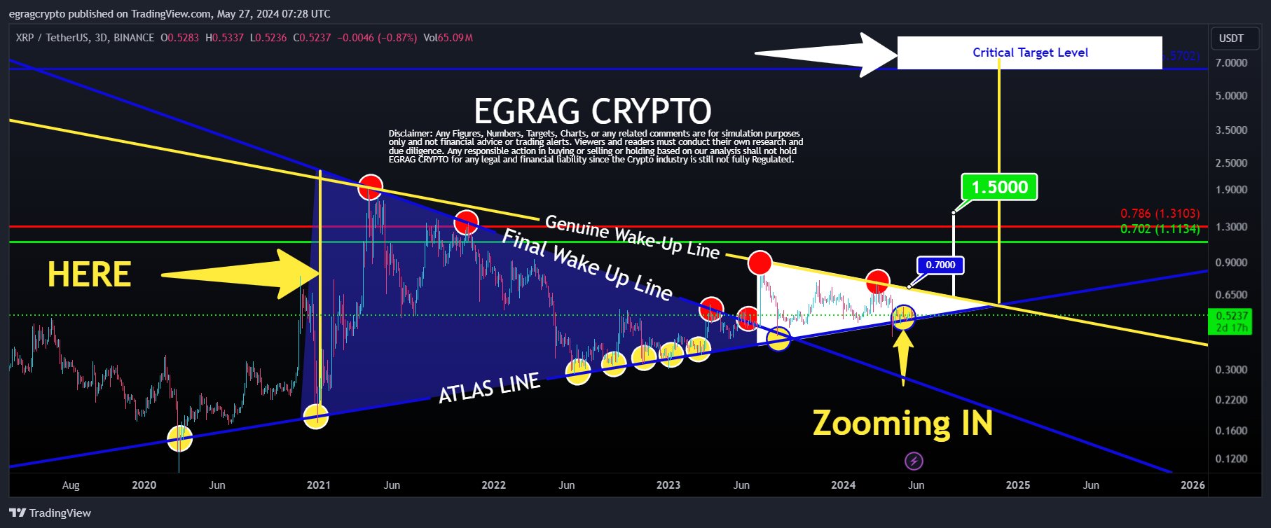 XRP Bullish Outlook: Analyst Predicts Mega Run On The Horizon