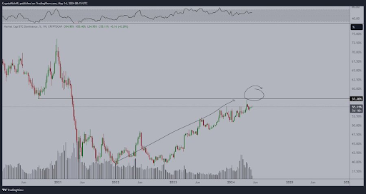 Ethereum Bull Flag Breakout: ATH no horizonte à medida que as principais métricas se tornam otimistas