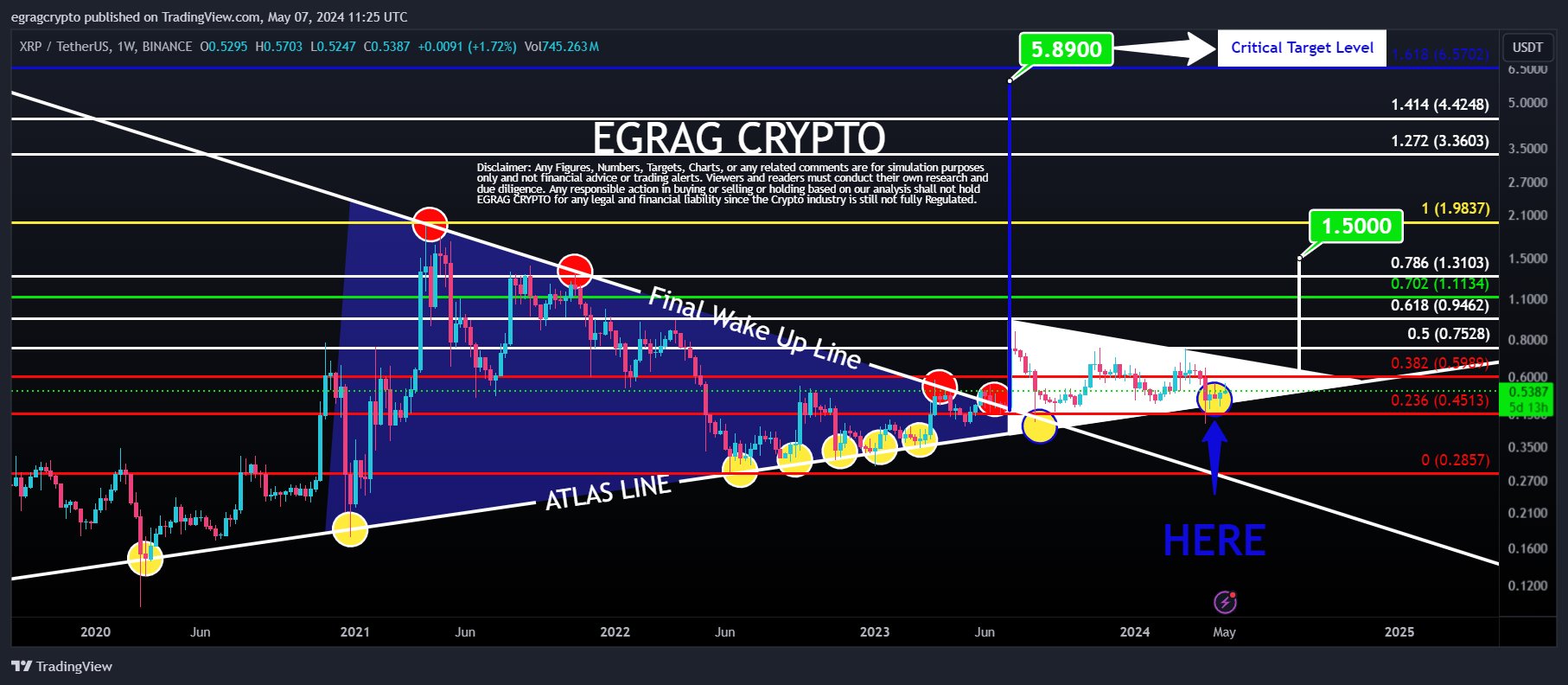 暗号アナリストはXRP価格が18ドル以上に爆発すると予測