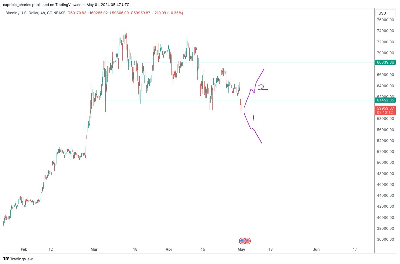 If History Repeats, This Is How Bitcoin Price Will Perform In The Next 6 Months