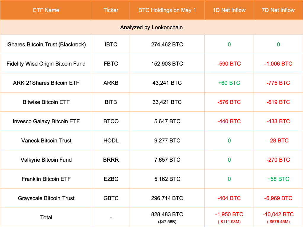 Bitcoin Slump Pushes New Whales Underwater: A Rare Opportunity To Buy?