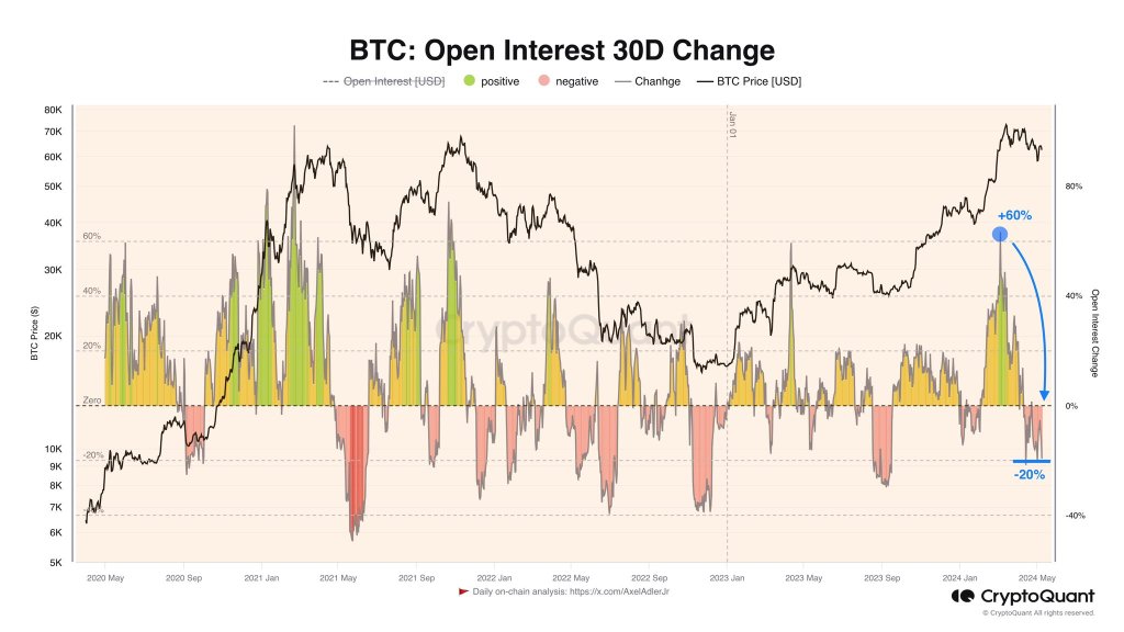 ビットコイントレーダーは価格帯が60,000ドルを超えるとさらに多くのポジションを閉じる