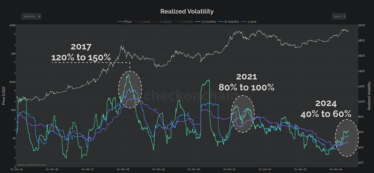 ビットコイン価格の背後に隠された力: オンチェーンデータからの最新の洞察