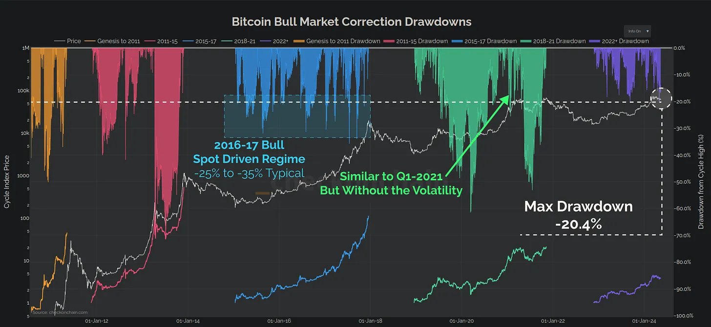 ビットコイン価格の背後に隠された力: オンチェーンデータからの最新の洞察