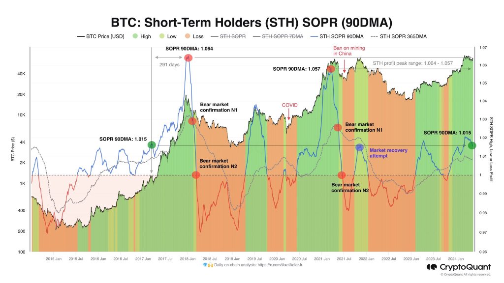 Analista de Bitcoin afirma que a subida do BTC está na metade: próxima parada em US$ 74.000?