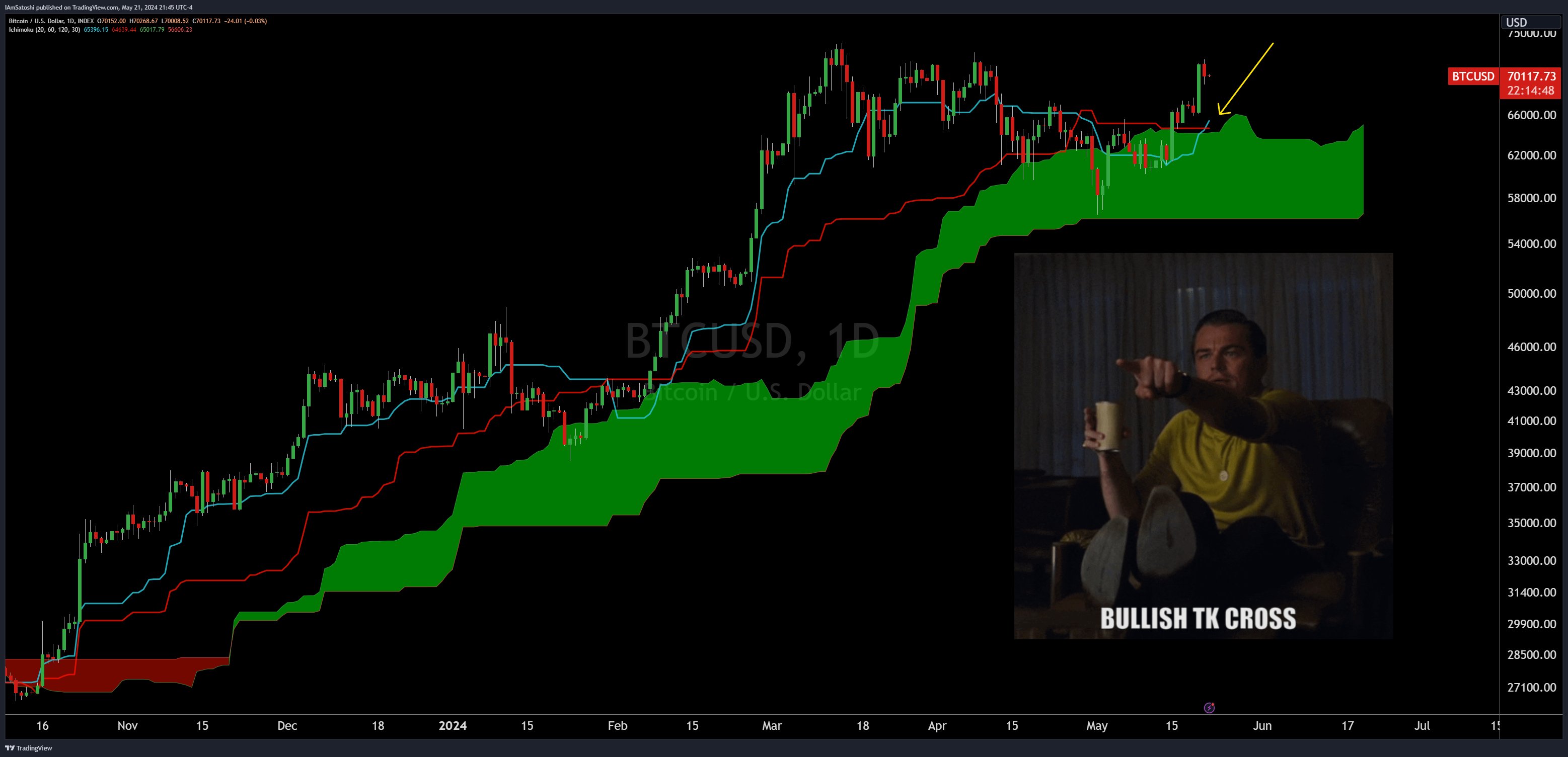 Bollinger Bands Inventor Foresees Bitcoin Pullback: Key Levels To Watch