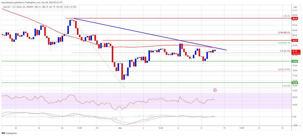 Прогноз цены Litecoin: LTC может вырасти, если преодолеет этот барьер