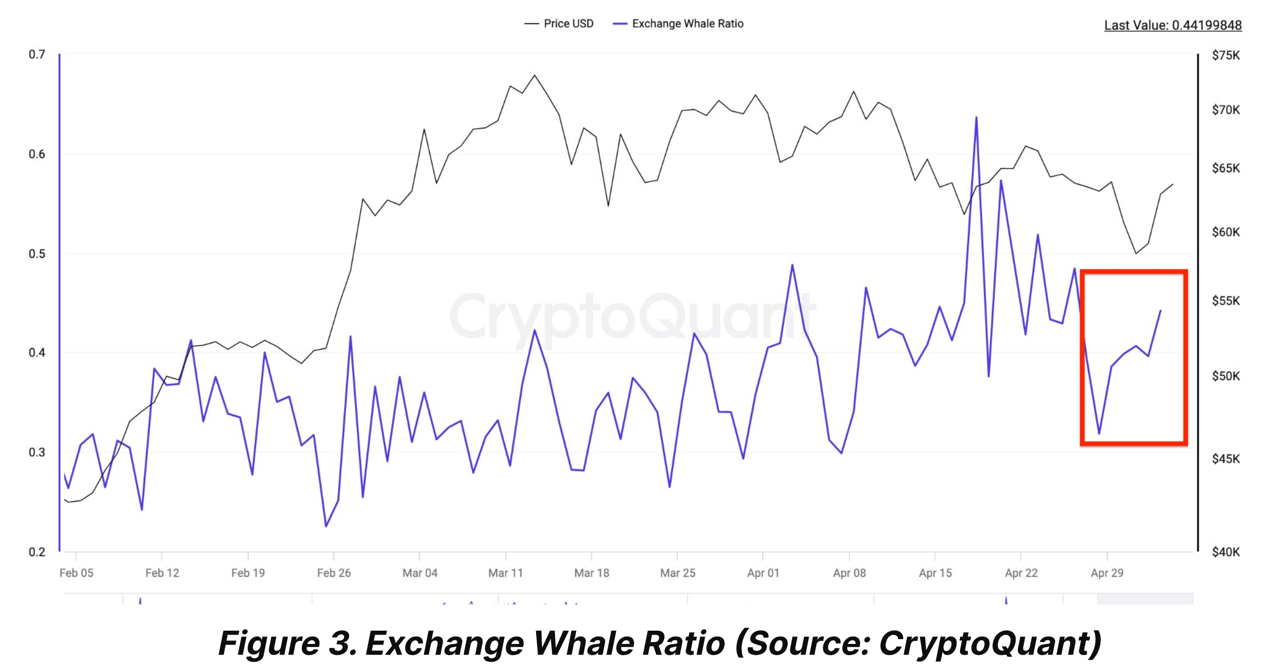 ビットコインの大胆な賭け：オプショントレーダーは9月までに10万ドルの急増に注目