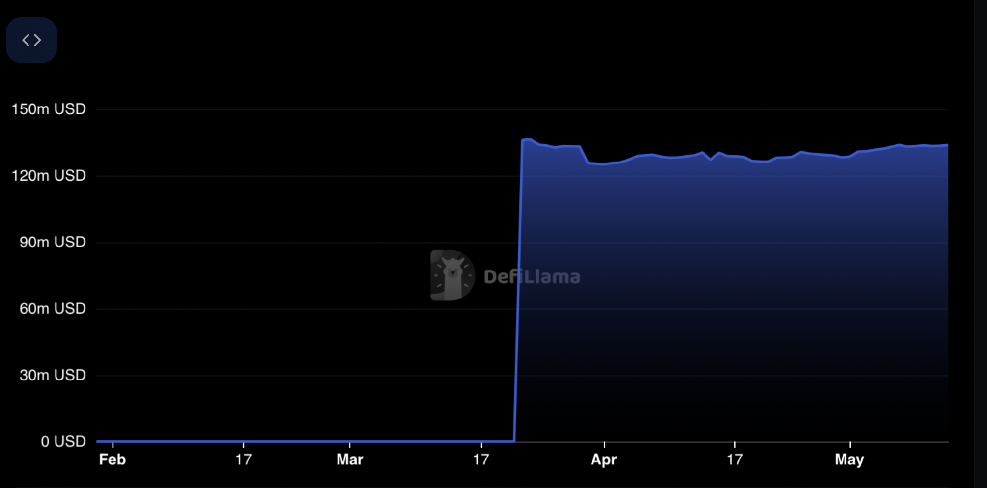 dYdX Trading Inc Founder Antonio Juliano Steps Down As CEO, Token Takes a Hit