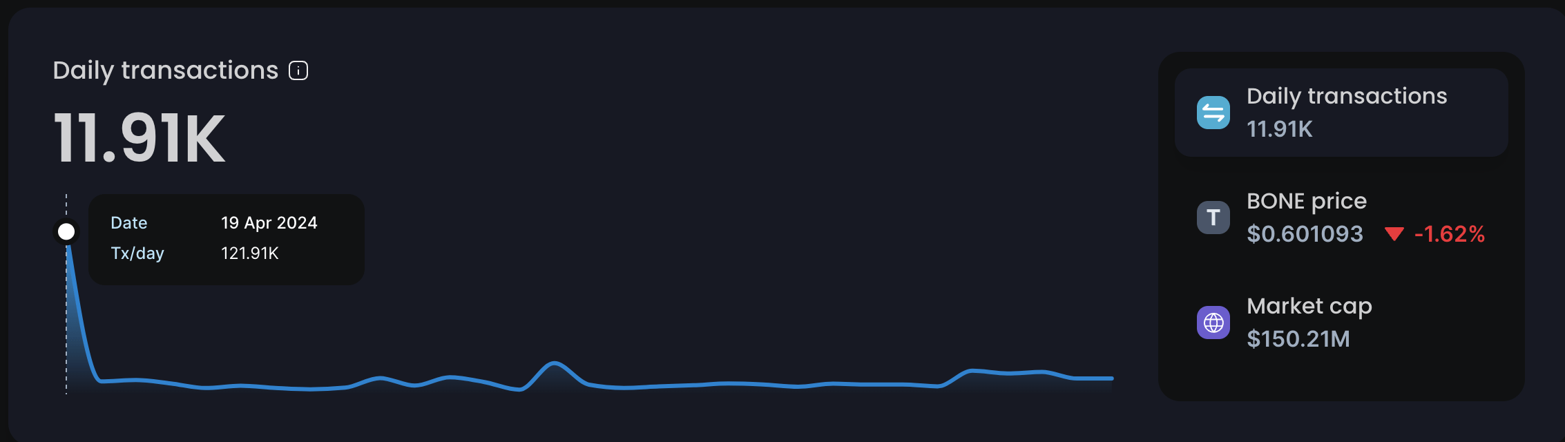 Несмотря на ценовое затишье, темпы сжигания сиба-ину растут: инвесторы готовятся к мега-ралли?