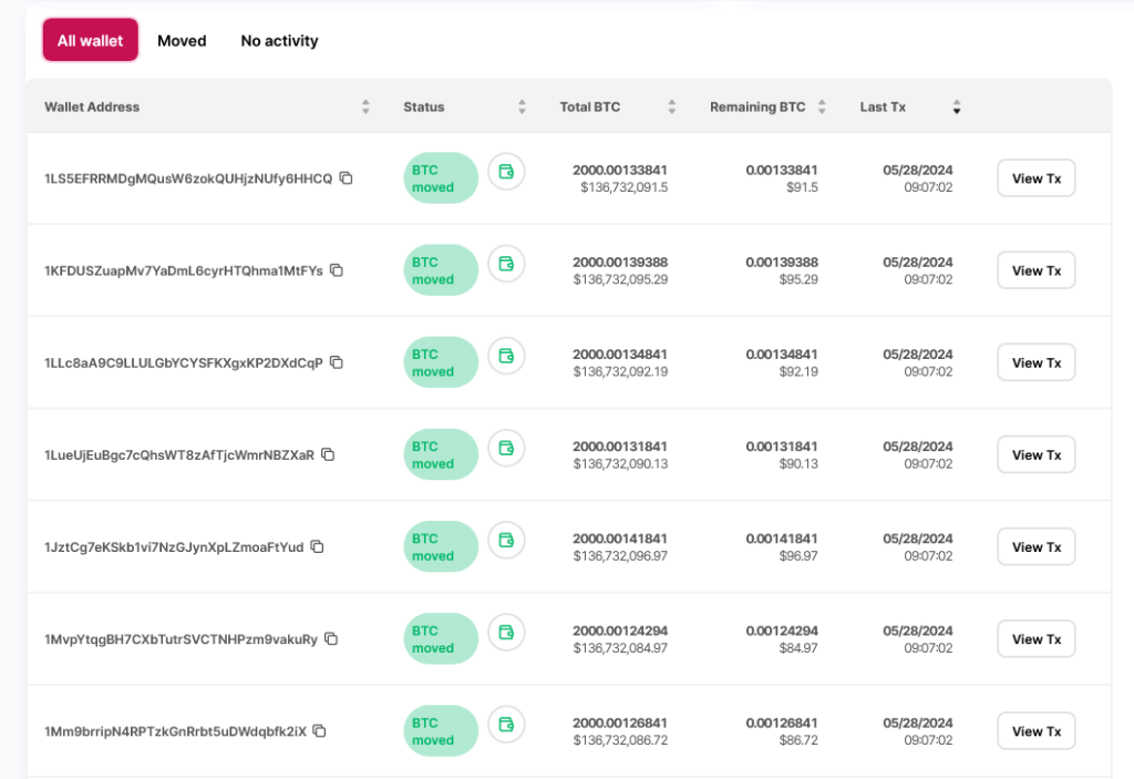 Bitcoin Inflow To Exchanges At 2016 Levels, Impact On Price Will Be Low Even If Mt. Gox Sells