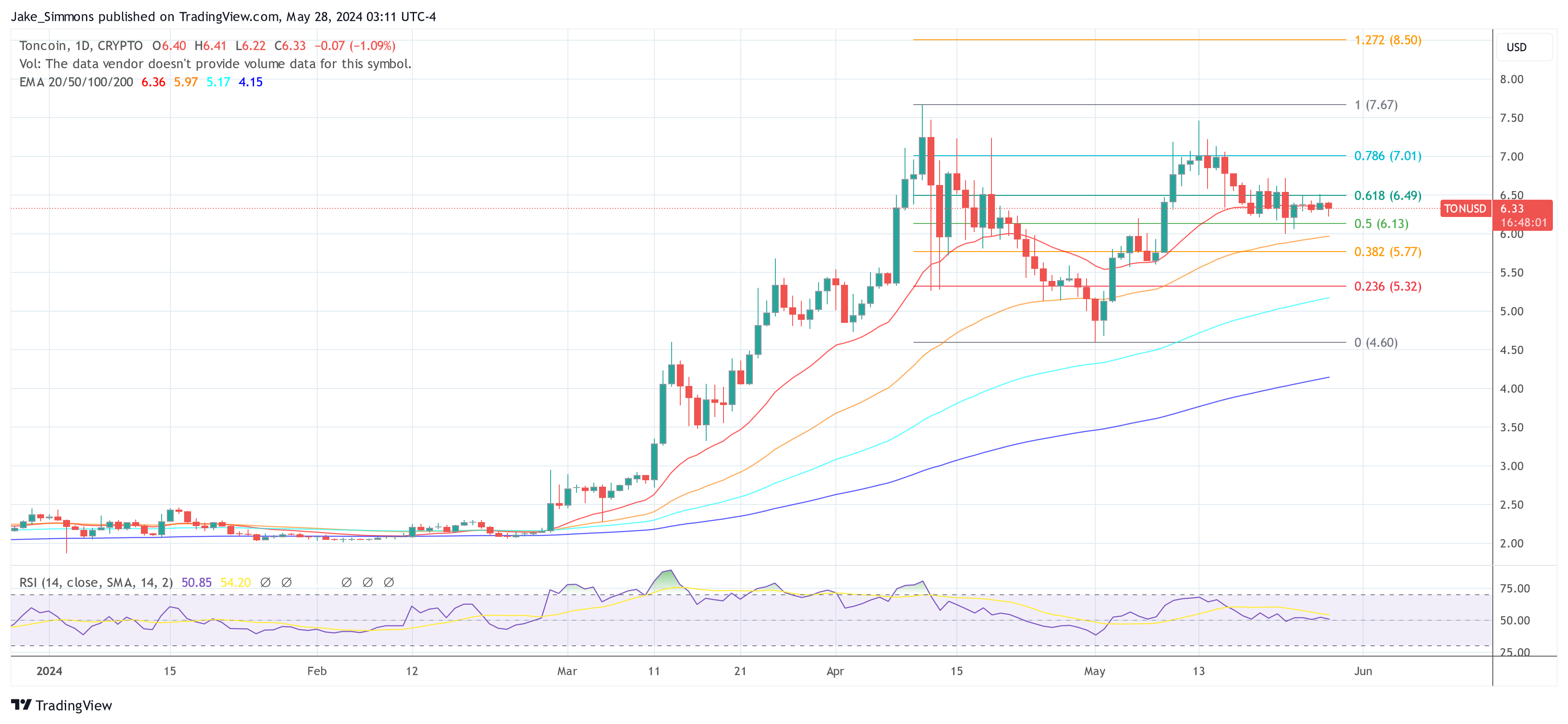 Пока Ethereum сияет, ведущий аналитик раскрывает свой лучший «незаметный» альткойн